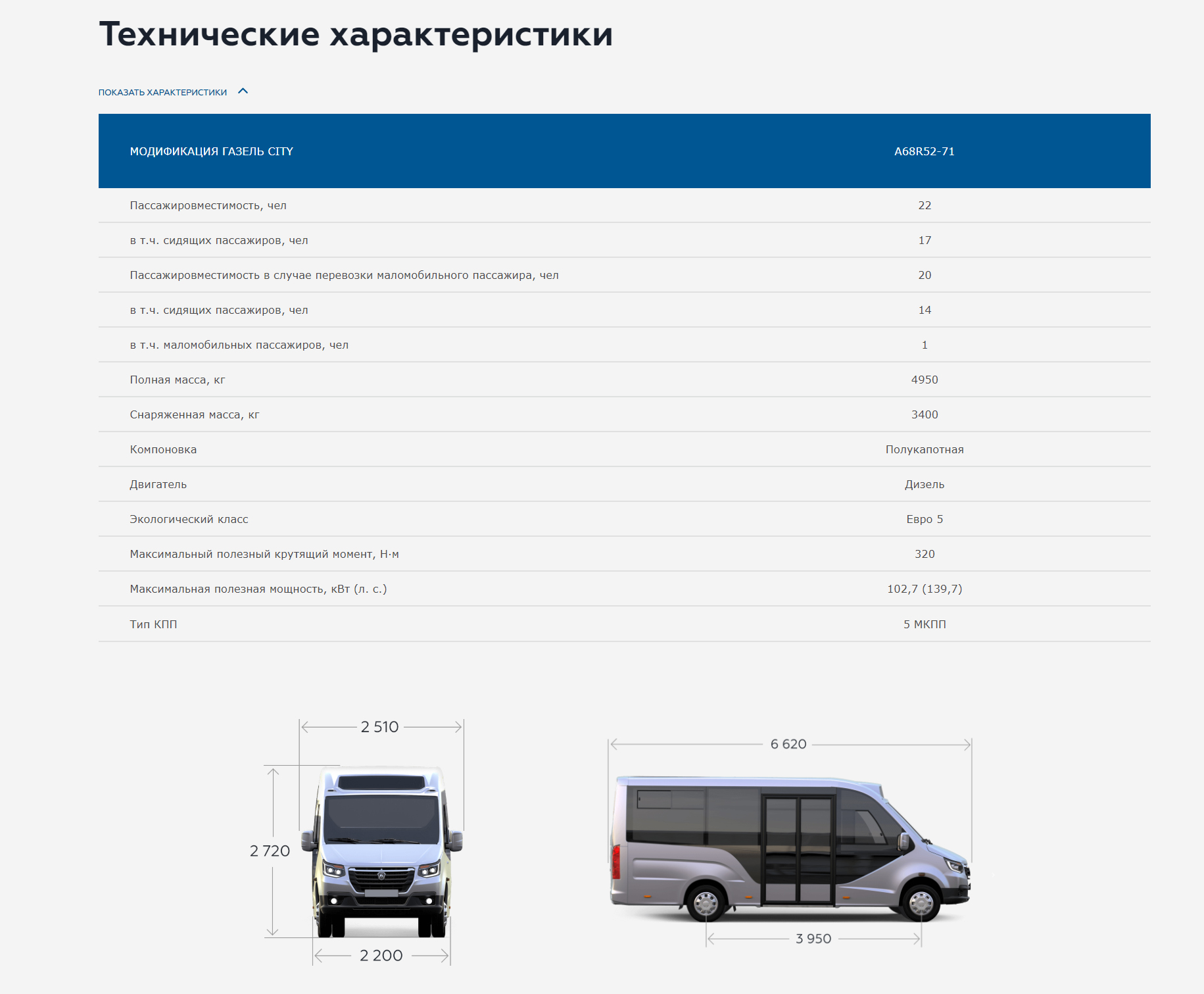 ГАЗель CITY - новый низкопольный автобус